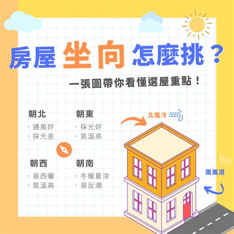 門口向西南|大師教您如何判定自己屋宅的坐向？